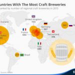 chartoftheday_4001_the_countries_with_the_most_craft_breweries_n
