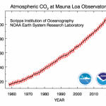 co2_data_mlo