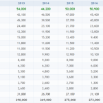 Dünya Şarap üretimi 2017(hektolitre)