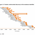 AR Timeline
